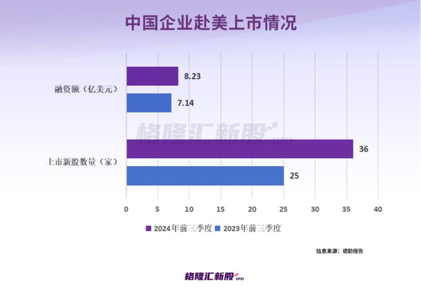 香港2024新股盛宴：71企募资875亿，TMT医疗消费领航，上市公司达2631家