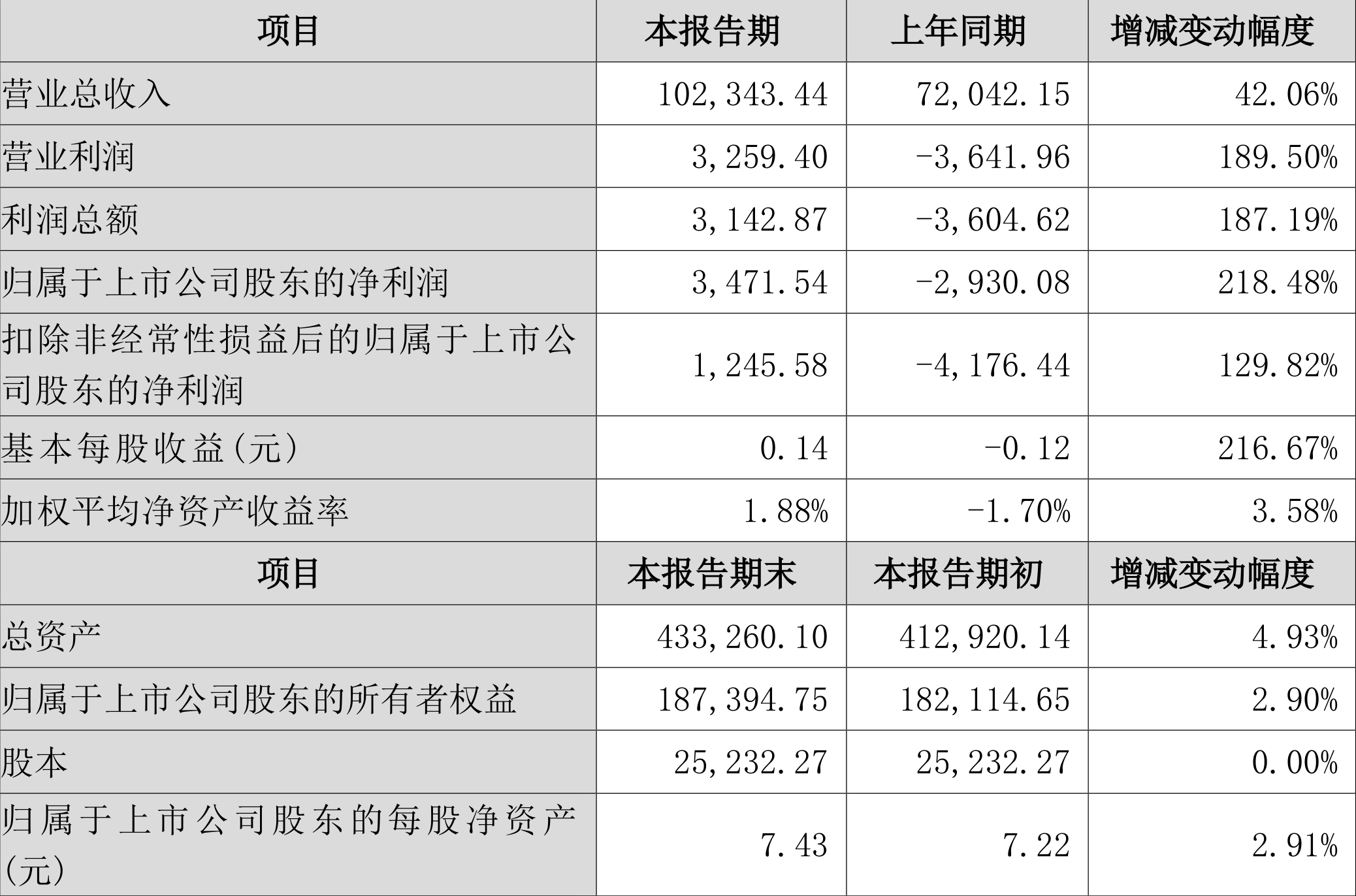新澳2024年精准资料32期｜精选解释解析落实